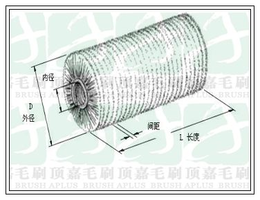 彈簧刷示意圖